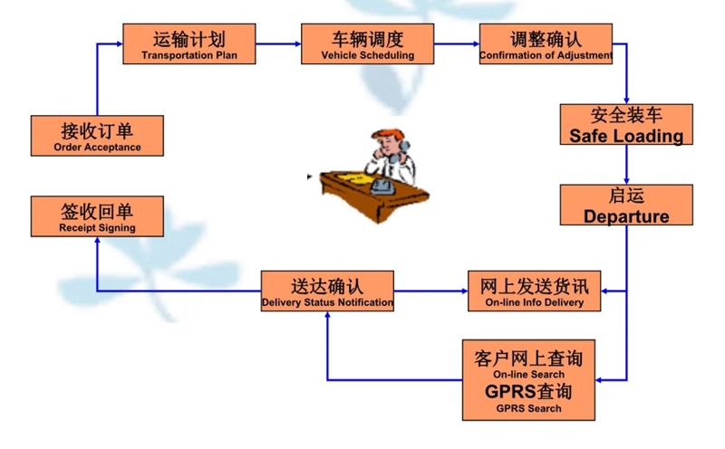 苏州到潭门镇搬家公司-苏州到潭门镇长途搬家公司