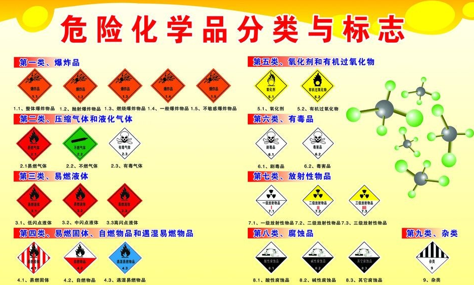 上海到潭门镇危险品运输